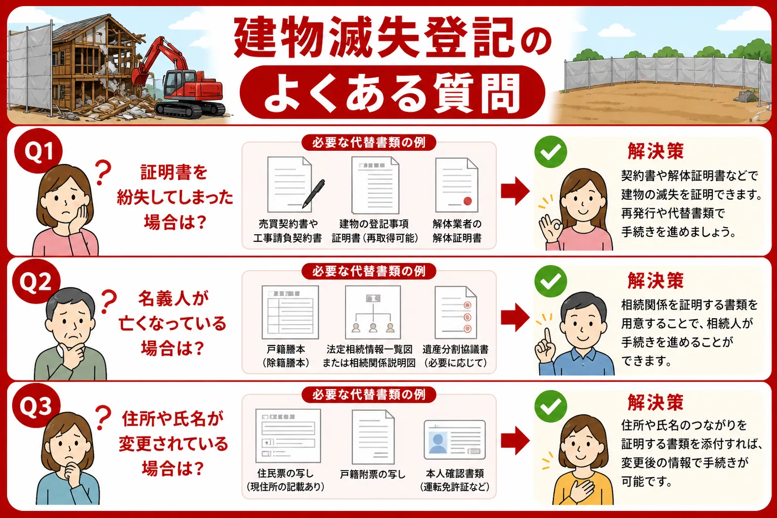 日本の木造住宅・空き家の解体現場を写実的に描いたビジュアル。重機・養生シート・整地後の更地など。基調色は #9a0300。実在する企業のロゴ・看板・車体・人物の顔は描かない。画像内に文字を入れない(図