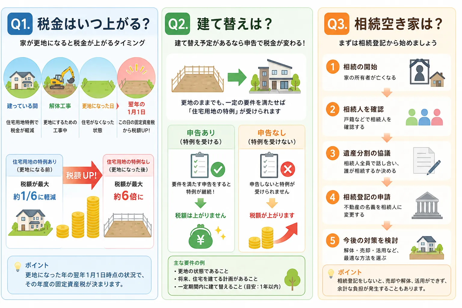 日本の木造住宅・空き家の解体現場を写実的に描いたビジュアル。重機・養生シート・整地後の更地など。基調色は #9a0300。実在する企業のロゴ・看板・車体・人物の顔は描かない。画像内に文字を入れない(図