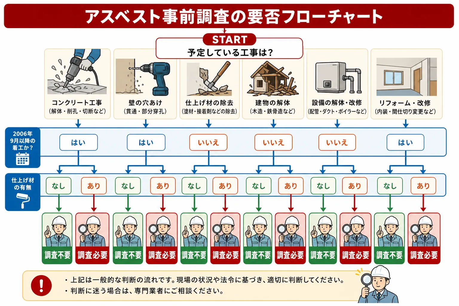 日本の木造住宅・空き家の解体現場を写実的に描いたビジュアル。重機・養生シート・整地後の更地など。基調色は #9a0300。実在する企業のロゴ・看板・車体・人物の顔は描かない。画像内に文字を入れない(図