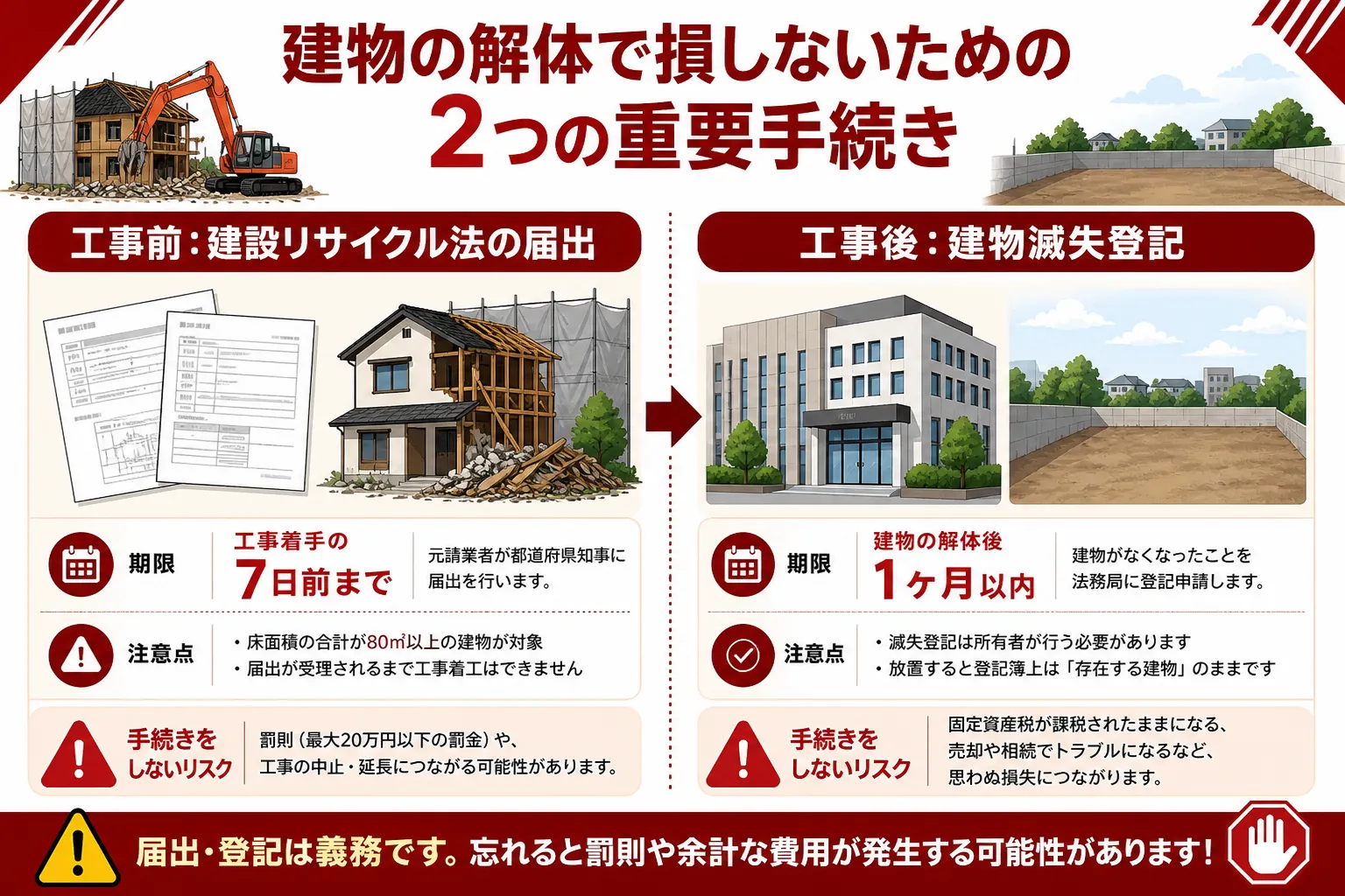日本の木造住宅・空き家の解体現場を写実的に描いたビジュアル。重機・養生シート・整地後の更地など。基調色は #9a0300。実在する企業のロゴ・看板・車体・人物の顔は描かない。画像内に文字を入れない(図