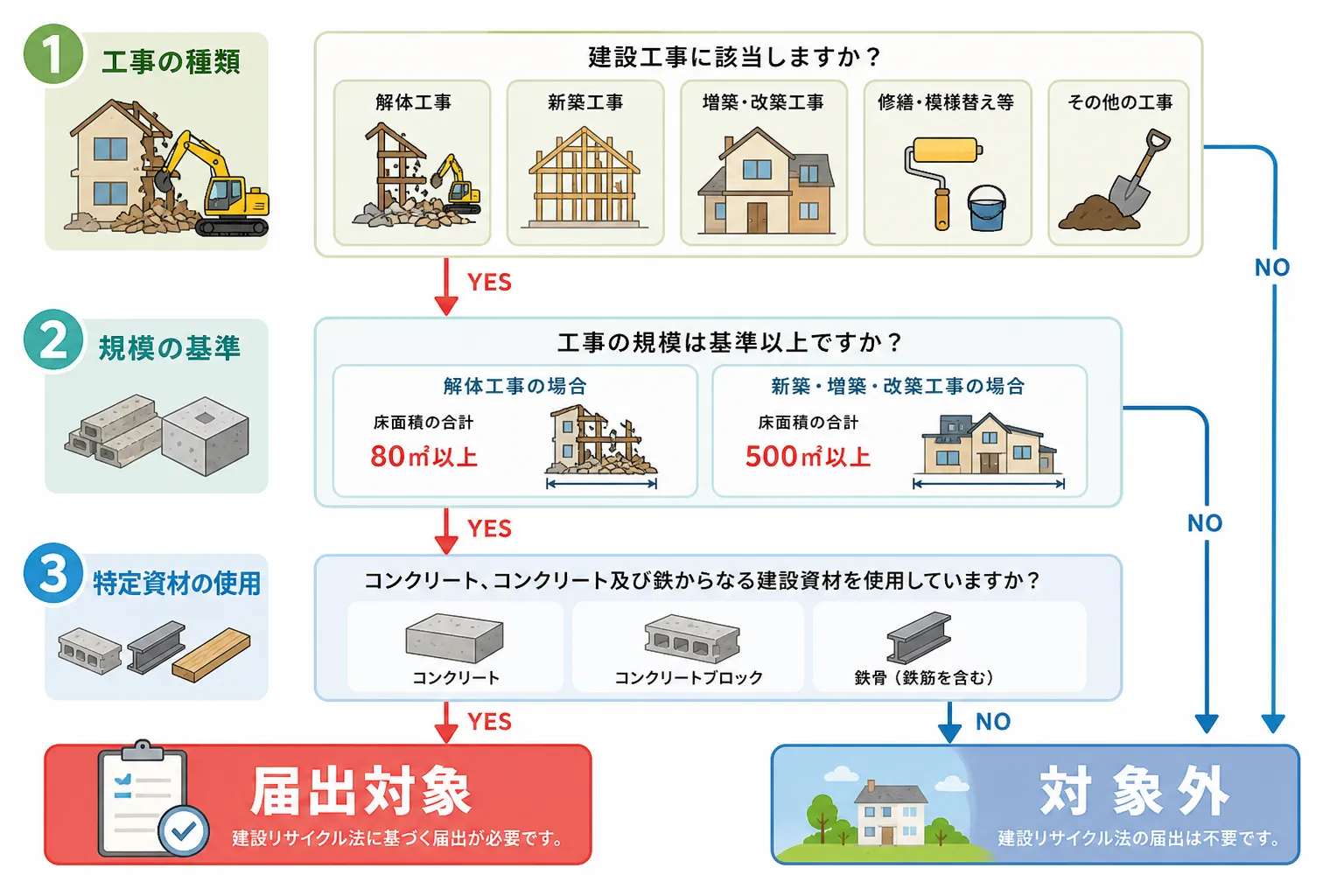日本の木造住宅・空き家の解体現場を写実的に描いたビジュアル。重機・養生シート・整地後の更地など。基調色は #9a0300。実在する企業のロゴ・看板・車体・人物の顔は描かない。画像内に文字を入れない（図