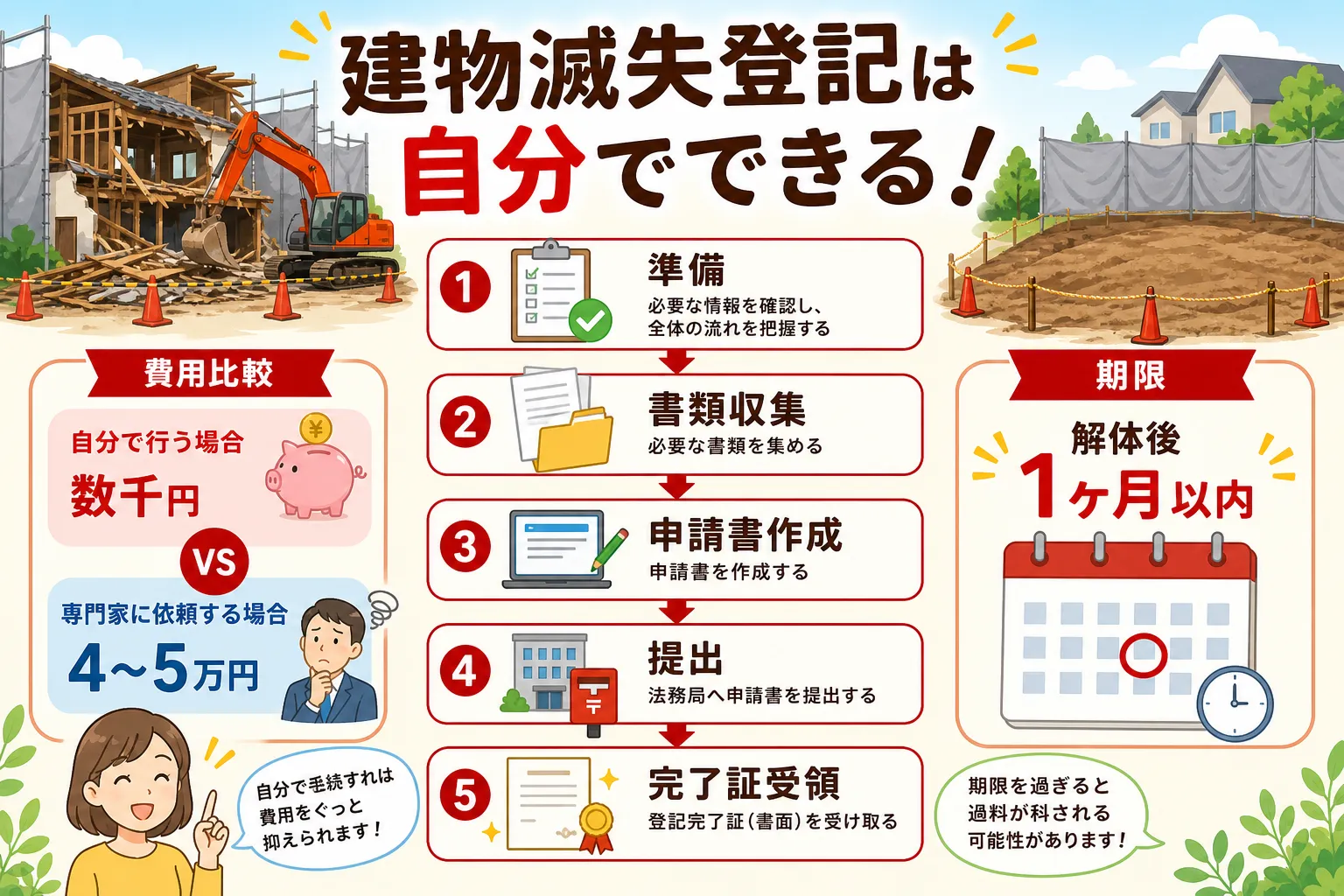 日本の木造住宅・空き家の解体現場を写実的に描いたビジュアル。重機・養生シート・整地後の更地など。基調色は #9a0300。実在する企業のロゴ・看板・車体・人物の顔は描かない。画像内に文字を入れない（図