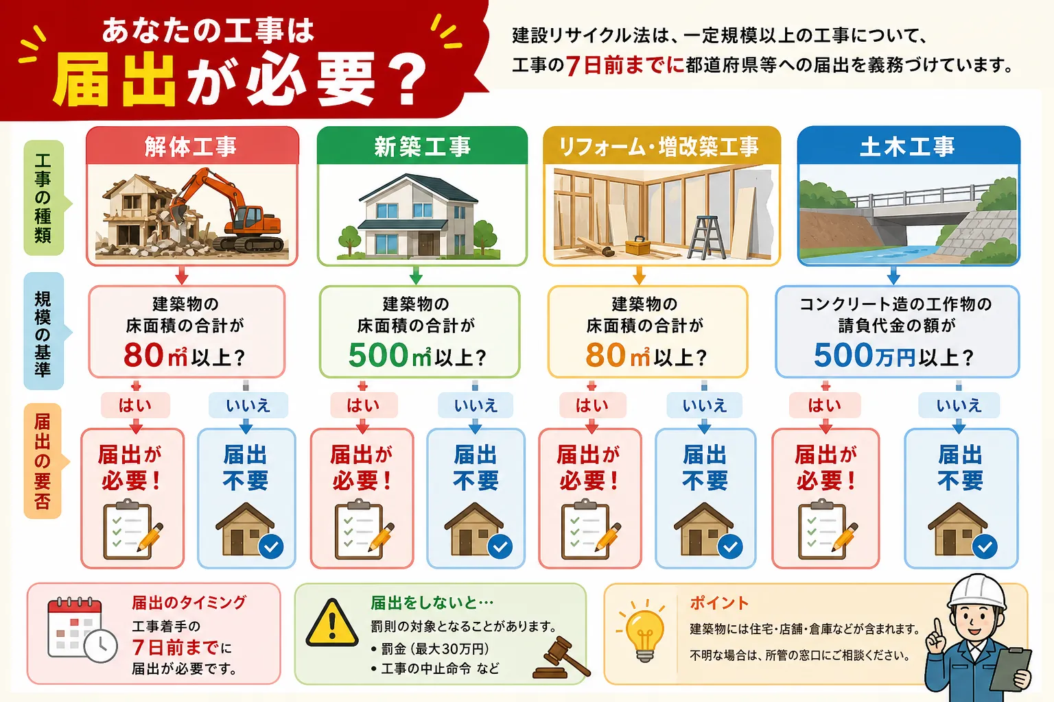日本の木造住宅・空き家の解体現場を写実的に描いたビジュアル。重機・養生シート・整地後の更地など。基調色は #9a0300。実在する企業のロゴ・看板・車体・人物の顔は描かない。画像内に文字を入れない(図