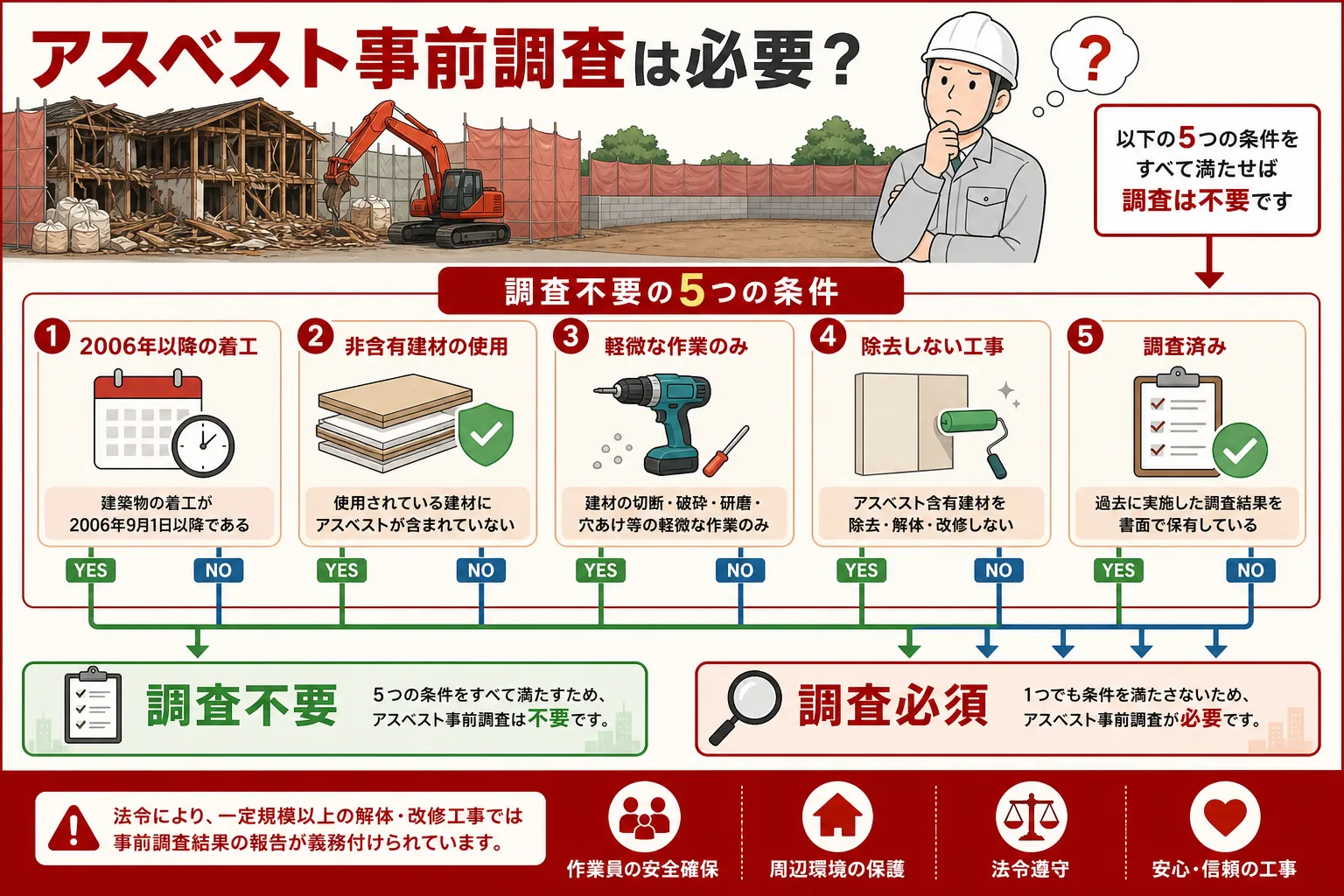 日本の木造住宅・空き家の解体現場を写実的に描いたビジュアル。重機・養生シート・整地後の更地など。基調色は #9a0300。実在する企業のロゴ・看板・車体・人物の顔は描かない。画像内に文字を入れない(図