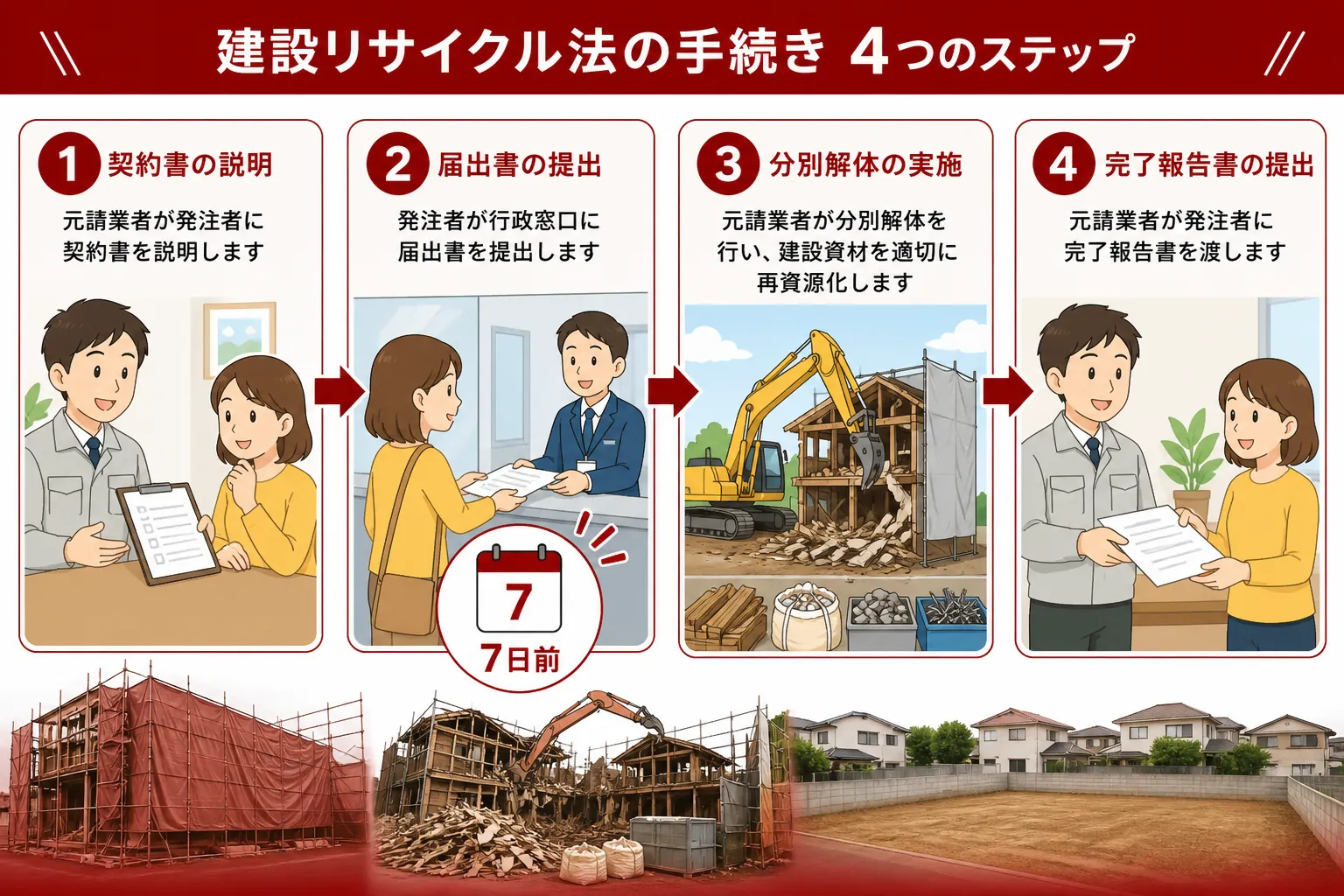 日本の木造住宅・空き家の解体現場を写実的に描いたビジュアル。重機・養生シート・整地後の更地など。基調色は #9a0300。実在する企業のロゴ・看板・車体・人物の顔は描かない。画像内に文字を入れない（図