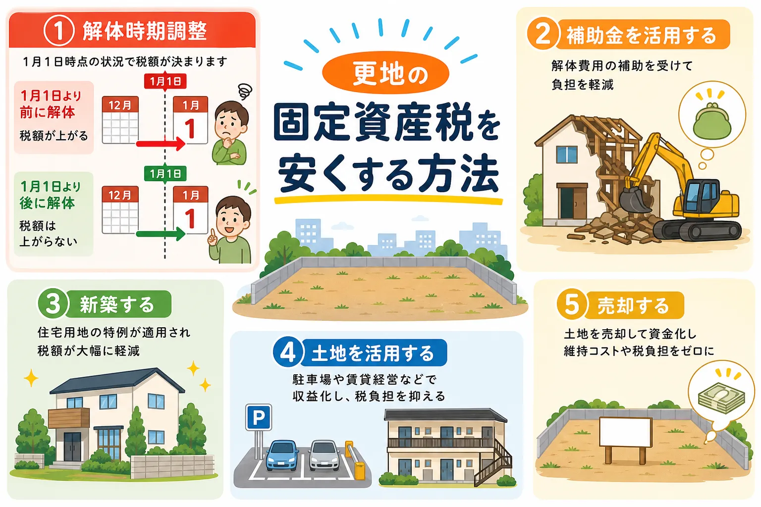 日本の木造住宅・空き家の解体現場を写実的に描いたビジュアル。重機・養生シート・整地後の更地など。基調色は #9a0300。実在する企業のロゴ・看板・車体・人物の顔は描かない。画像内に文字を入れない(図