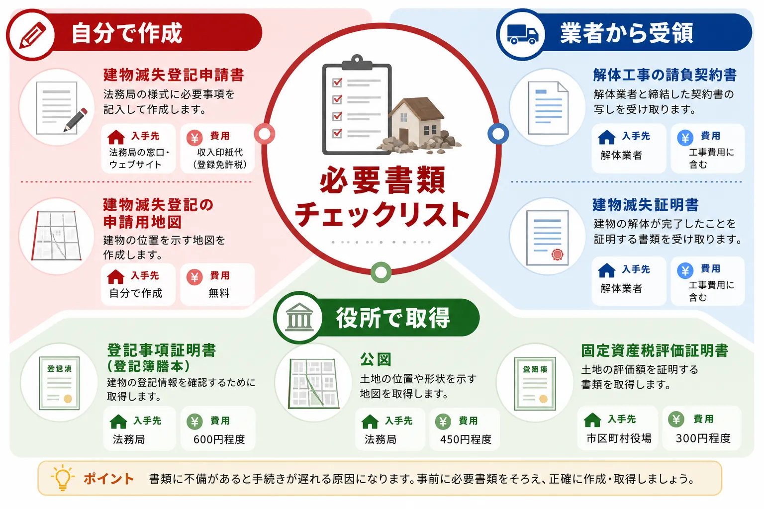 日本の木造住宅・空き家の解体現場を写実的に描いたビジュアル。重機・養生シート・整地後の更地など。基調色は #9a0300。実在する企業のロゴ・看板・車体・人物の顔は描かない。画像内に文字を入れない（図