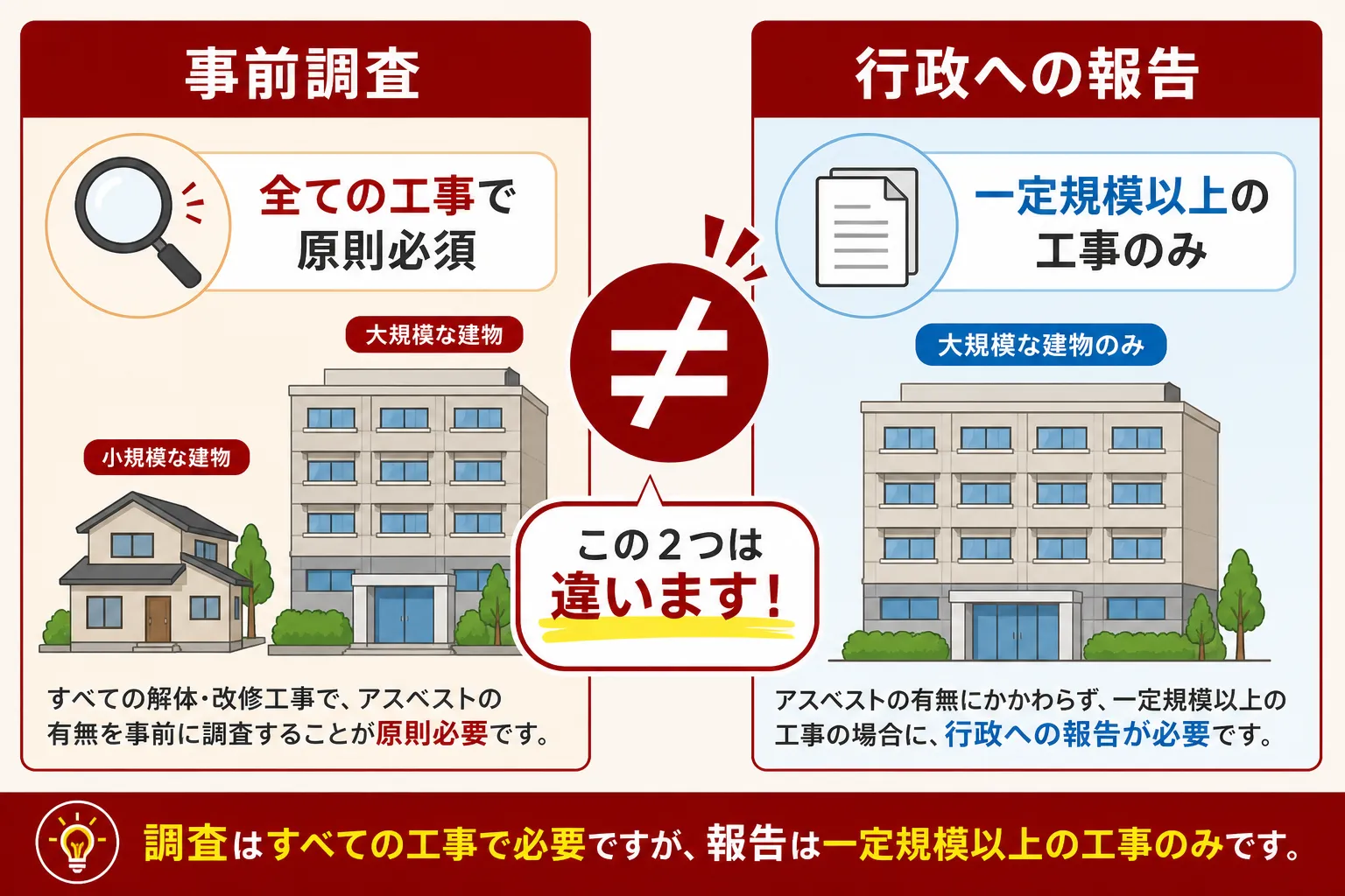 日本の木造住宅・空き家の解体現場を写実的に描いたビジュアル。重機・養生シート・整地後の更地など。基調色は #9a0300。実在する企業のロゴ・看板・車体・人物の顔は描かない。画像内に文字を入れない(図