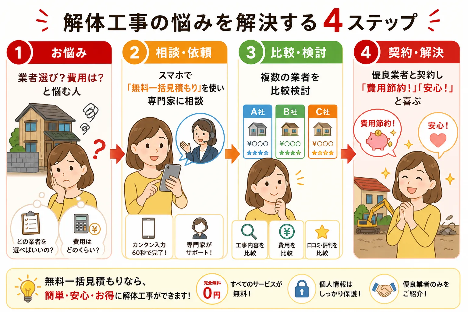 日本の木造住宅・空き家の解体現場を写実的に描いたビジュアル。重機・養生シート・整地後の更地など。基調色は #9a0300。実在する企業のロゴ・看板・車体・人物の顔は描かない。画像内に文字を入れない(図
