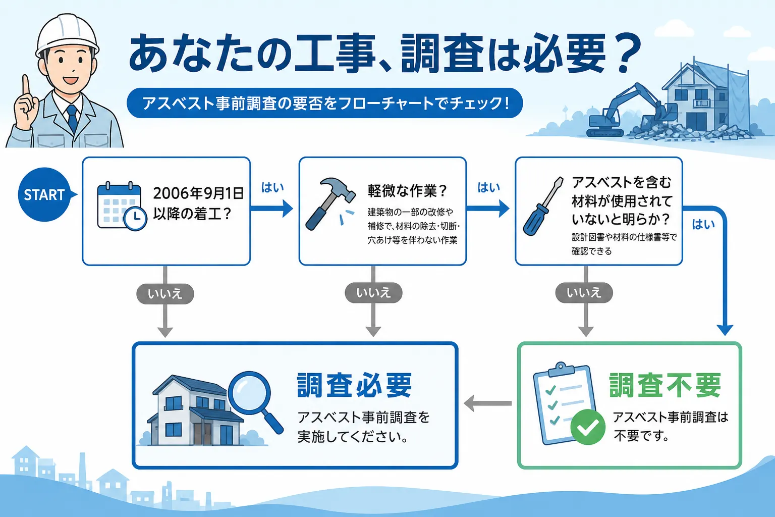 日本の木造住宅・空き家の解体現場を写実的に描いたビジュアル。重機・養生シート・整地後の更地など。基調色は #9a0300。実在する企業のロゴ・看板・車体・人物の顔は描かない。画像内に文字を入れない(図
