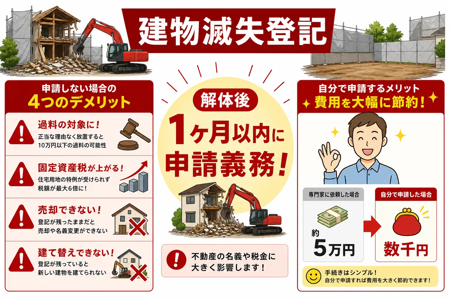 日本の木造住宅・空き家の解体現場を写実的に描いたビジュアル。重機・養生シート・整地後の更地など。基調色は #9a0300。実在する企業のロゴ・看板・車体・人物の顔は描かない。画像内に文字を入れない（図