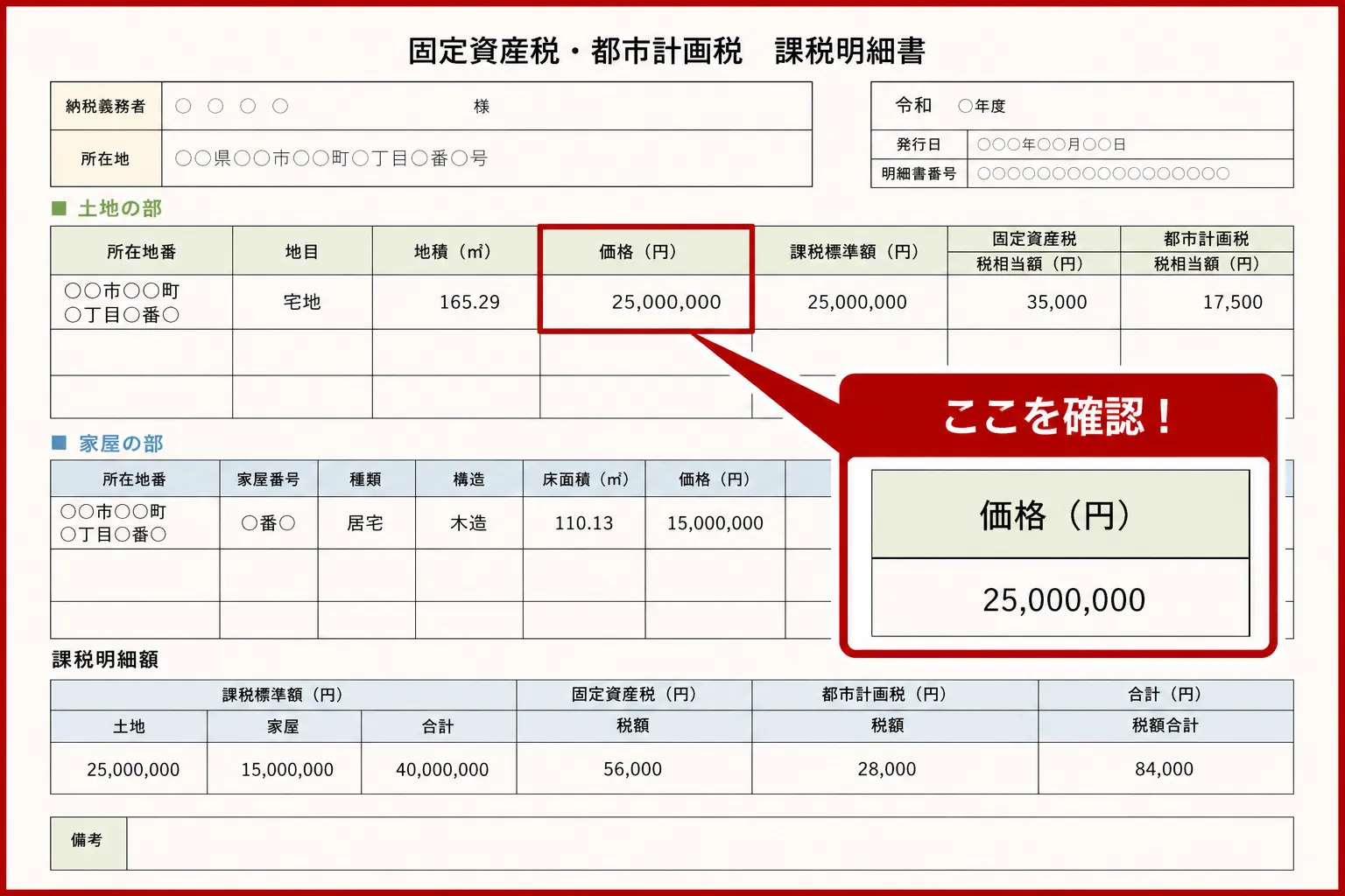 実際の課税明細書のサンプル画像。「土地」の項目にある「価格」または「評価額」と書かれた部分を赤枠で囲み、ユーザーがどこを見ればよいか一目でわかるようにしたもの。]
