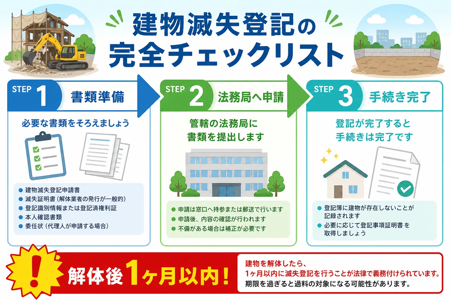 日本の木造住宅・空き家の解体現場を写実的に描いたビジュアル。重機・養生シート・整地後の更地など。基調色は #9a0300。実在する企業のロゴ・看板・車体・人物の顔は描かない。画像内に文字を入れない(図