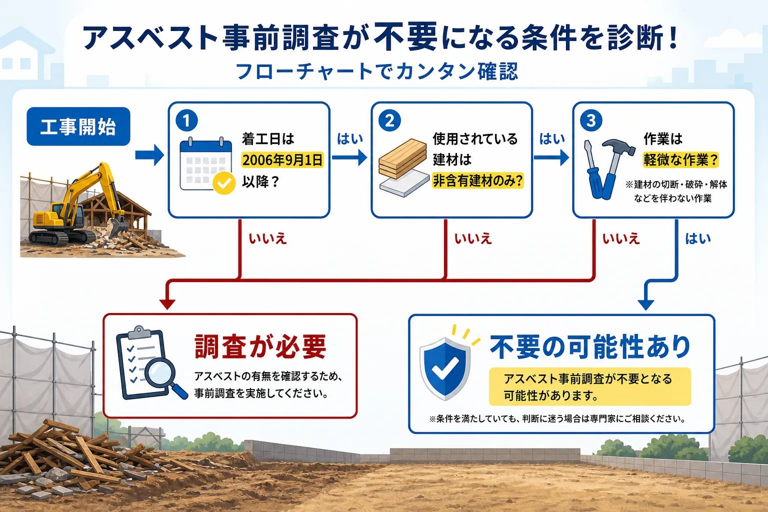 日本の木造住宅・空き家の解体現場を写実的に描いたビジュアル。重機・養生シート・整地後の更地など。基調色は #9a0300。実在する企業のロゴ・看板・車体・人物の顔は描かない。画像内に文字を入れない(図