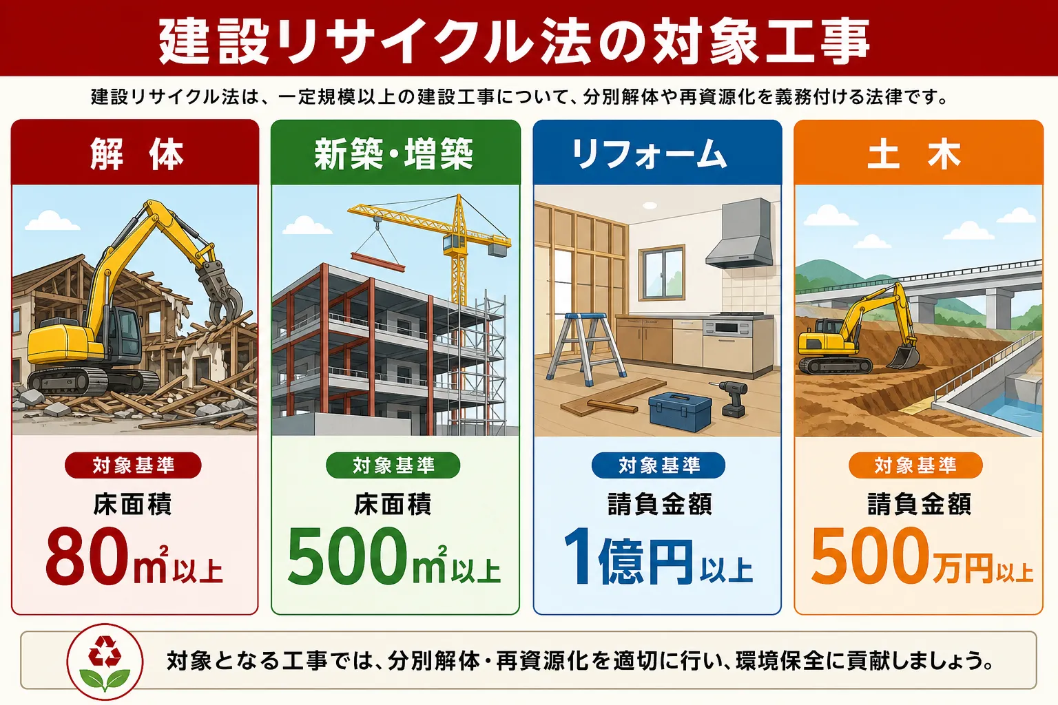 日本の木造住宅・空き家の解体現場を写実的に描いたビジュアル。重機・養生シート・整地後の更地など。基調色は #9a0300。実在する企業のロゴ・看板・車体・人物の顔は描かない。画像内に文字を入れない(図