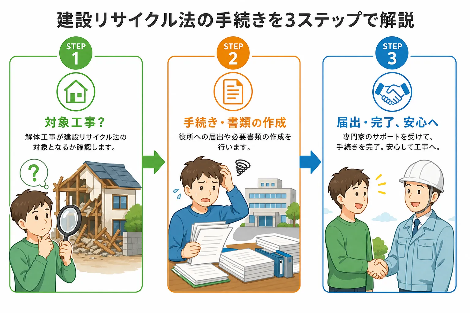 日本の木造住宅・空き家の解体現場を写実的に描いたビジュアル。重機・養生シート・整地後の更地など。基調色は #9a0300。実在する企業のロゴ・看板・車体・人物の顔は描かない。画像内に文字を入れない(図