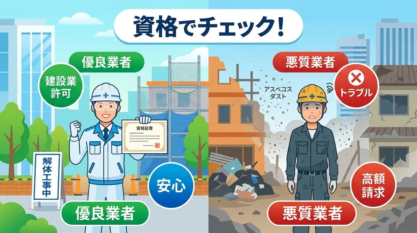 日本人と現代日本の風景, インフォグラフィック、フラットなデジタルイラスト。「解体業者の見分け方」をテーマにした比較図。中央に「資格でチェック!」と見出しを配置。左側に「優良業者」として、資格証を持ち