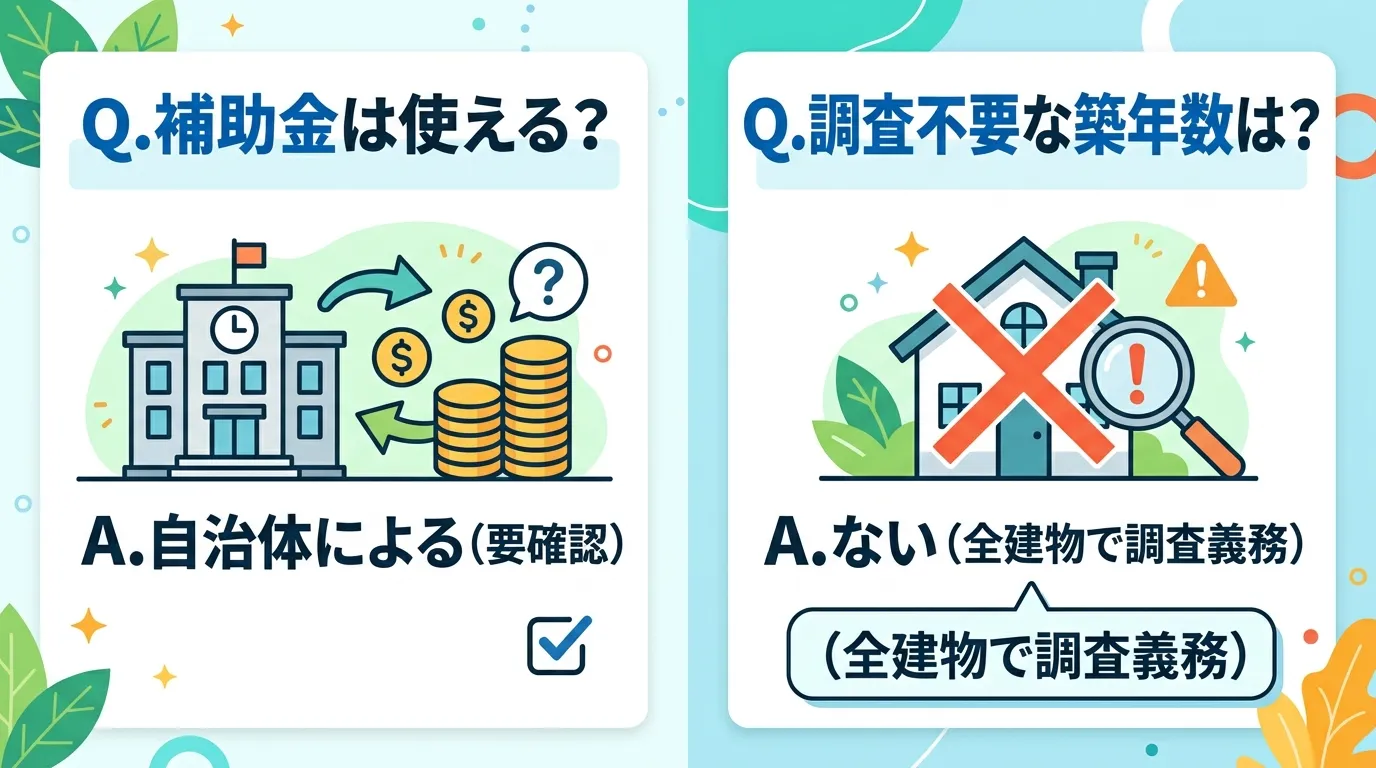 アスベスト解体費用のよくある質問を解説するインフォグラフィック。画面を左右に分割し、左に「Q.補助金は使える？」、右に「Q.調査不要な築年数は？」と配置。左は市役所とお金のアイコンで「A.自治体による