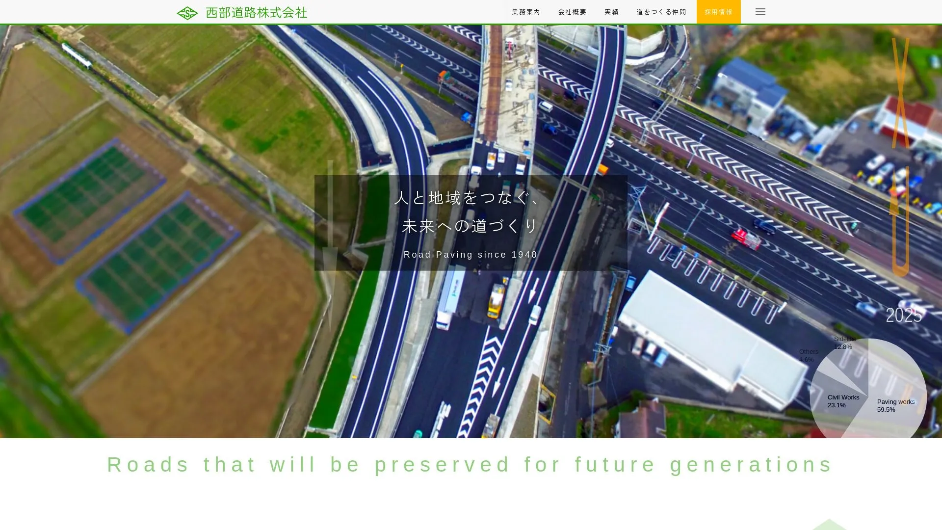 西部道路株式会社のメイン画像（2026年9月4日時点の公式サイトの画面）