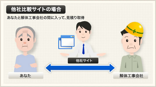 他社比較サイトの場合